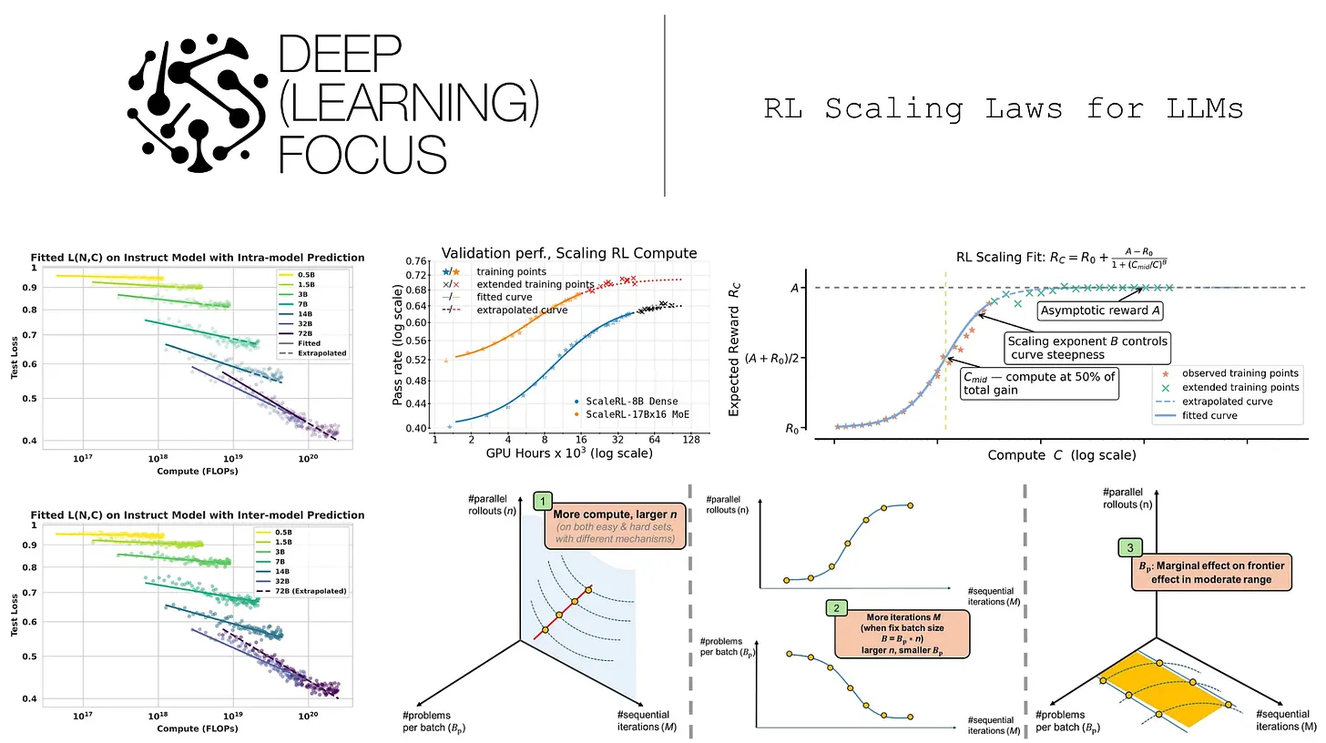 深度长文 RL Scaling Laws for LLMs -- Scaling