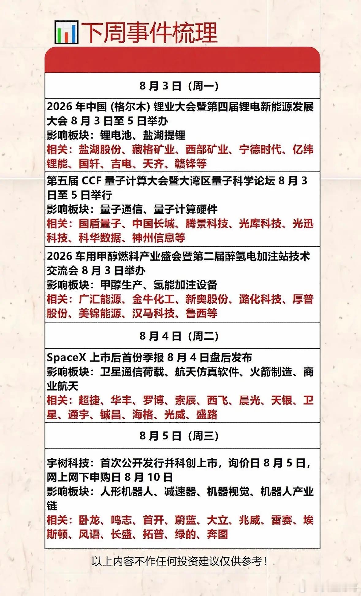 下周的重要事件可太有看头了。先说电子封装技术论坛，这可是科技界的一场盛宴。电子封