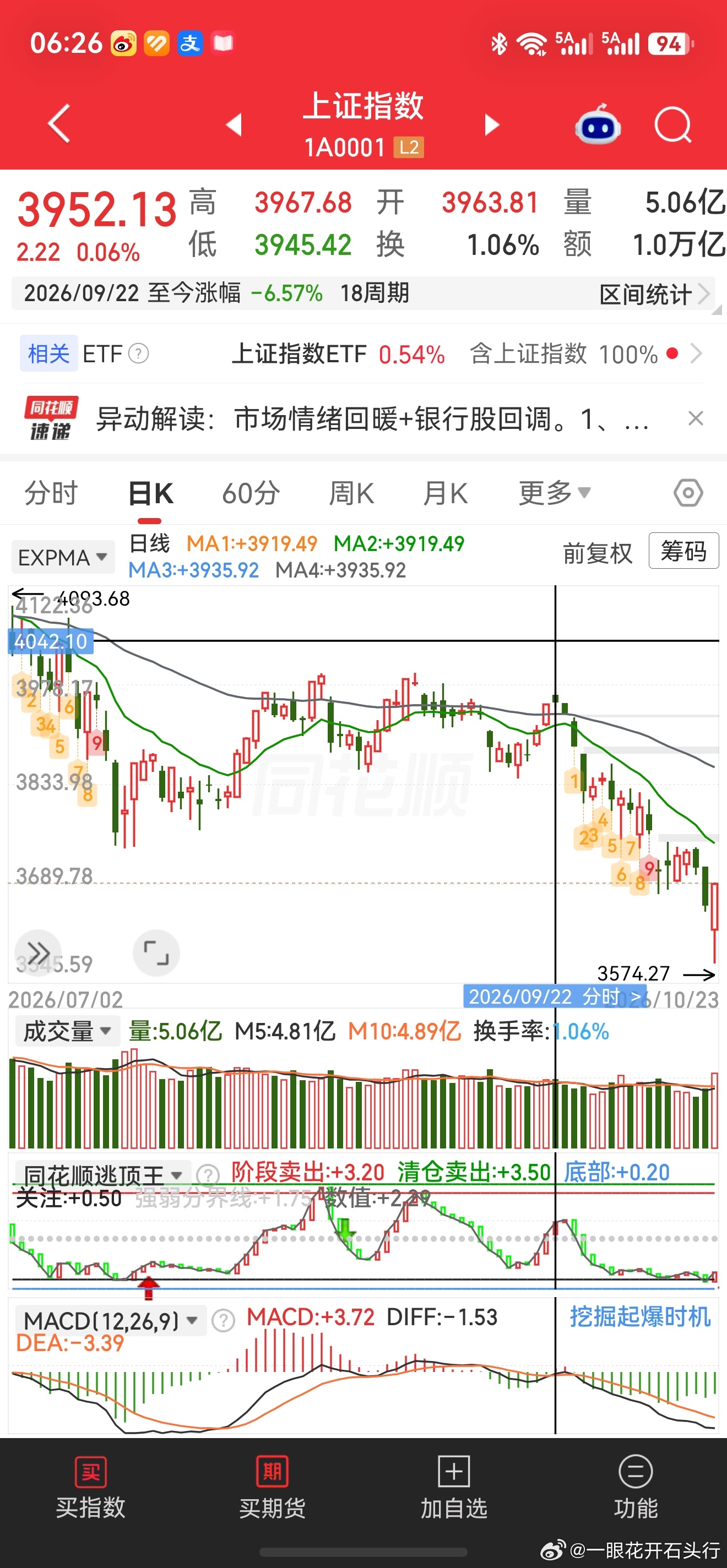永远不要在情绪极值附近做顺周期决策资金流与心流 实际交易中，我们争取做到客观的解