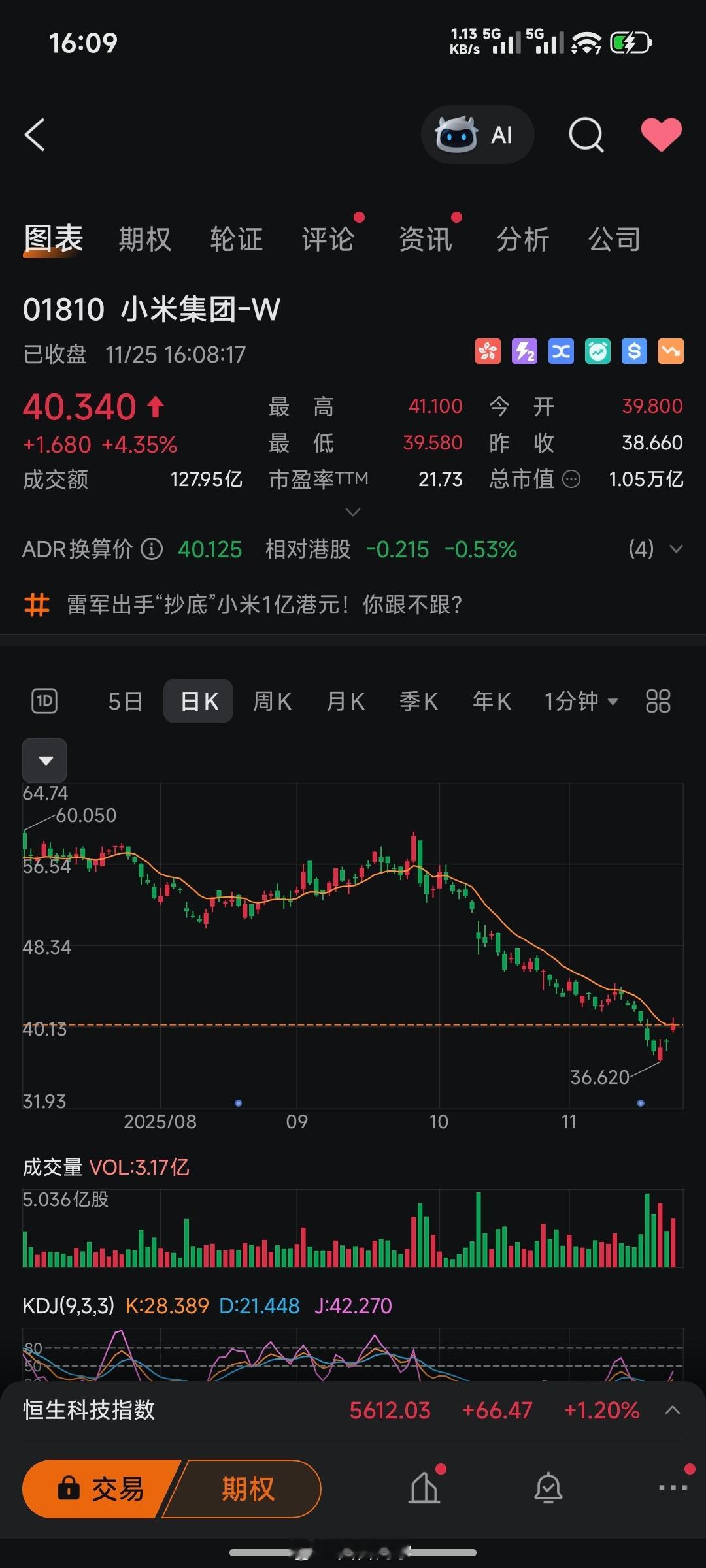 大米儿今天+4.35%，各位股东们满意了吗？反正我是很满意，细水长流！