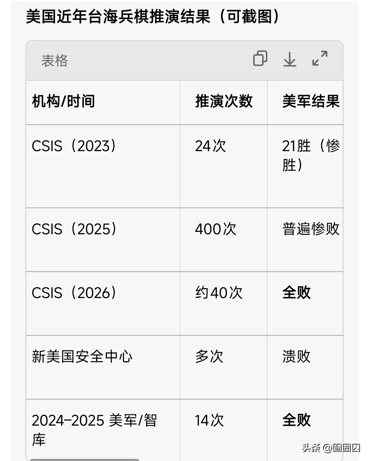这让赢王👑如何自洽？赶紧多找牧师发发功吧