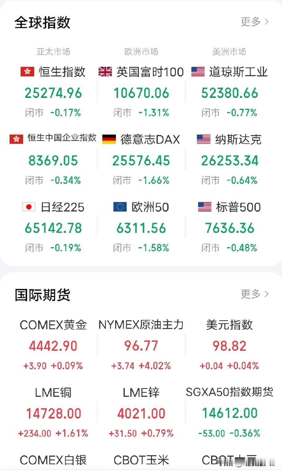 9月10日早评。美股三连跌，昨晚联邦政府宣布提高回购长期国债力度的上限为每次至多