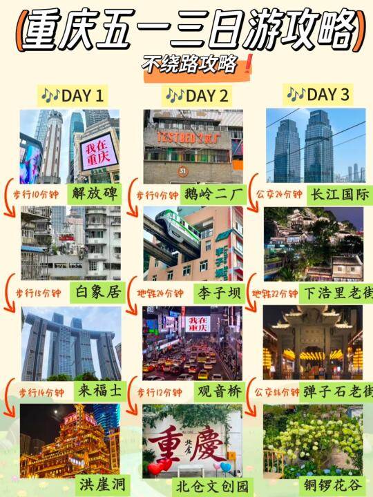 五一准备来重庆✈️三日游不绕路就看这篇