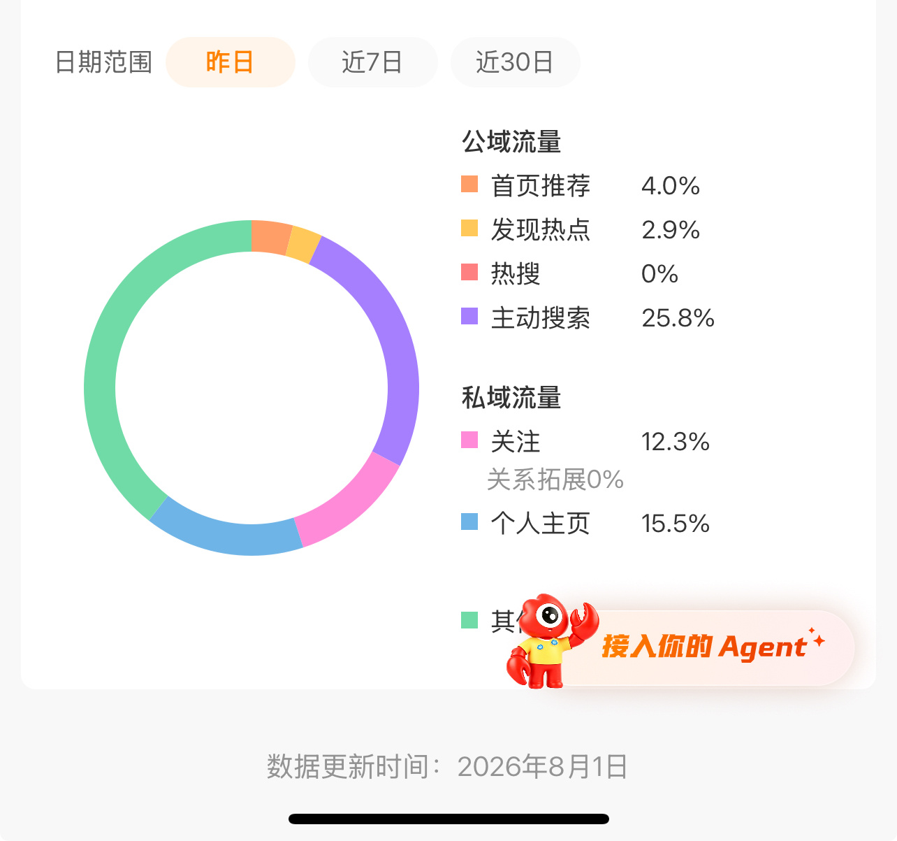 嗯 tjt有了新的退展 