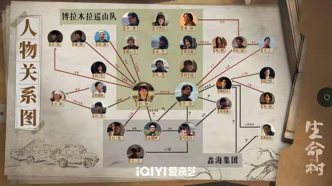 试问还有谁不羡慕？

播剧待遇有《生命树》更好的！

央1《太平年》停更

央6