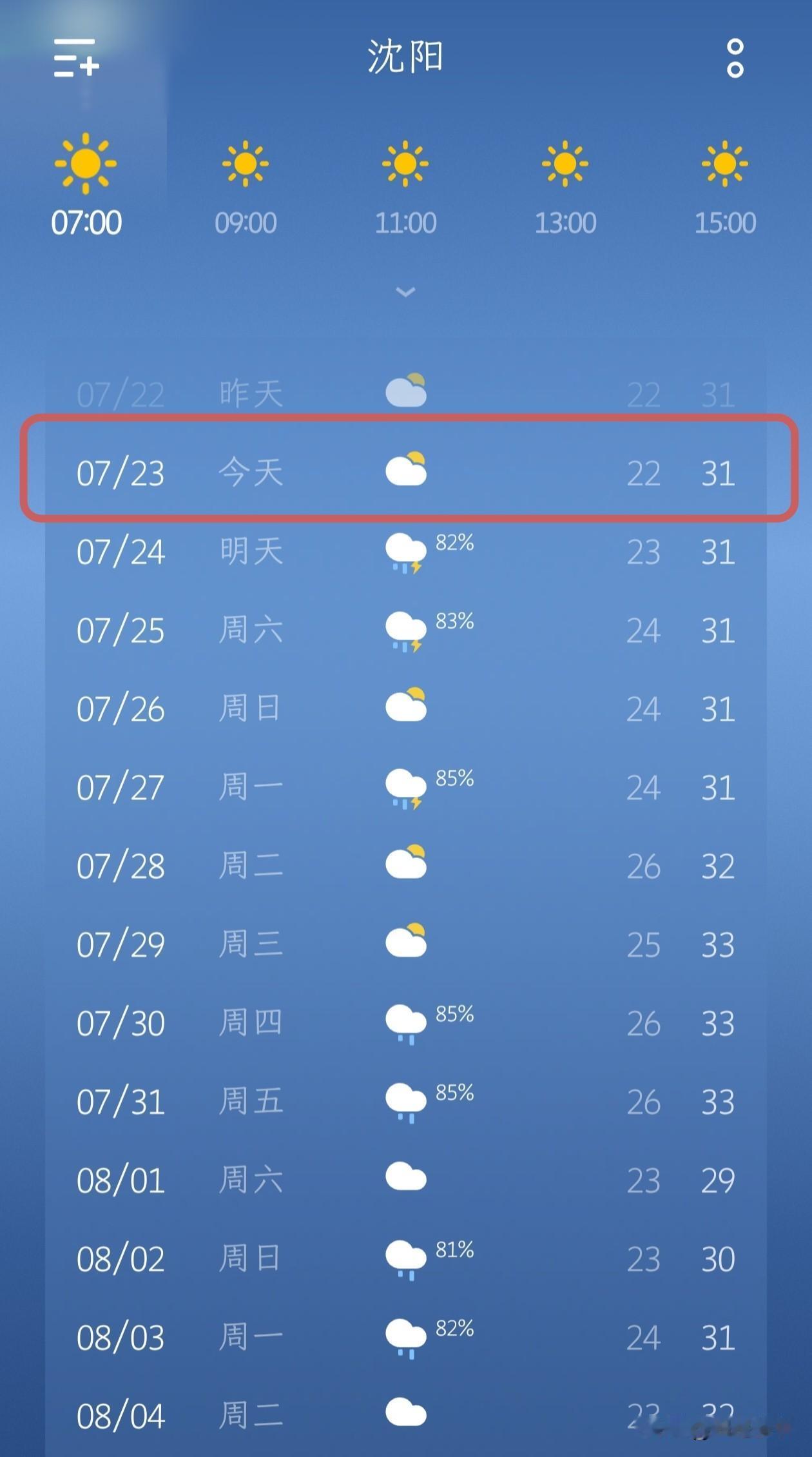 沈阳又迎来了大晴天…

今天是7月23号，星期四，沈阳多云转晴，终于放晴了，白天