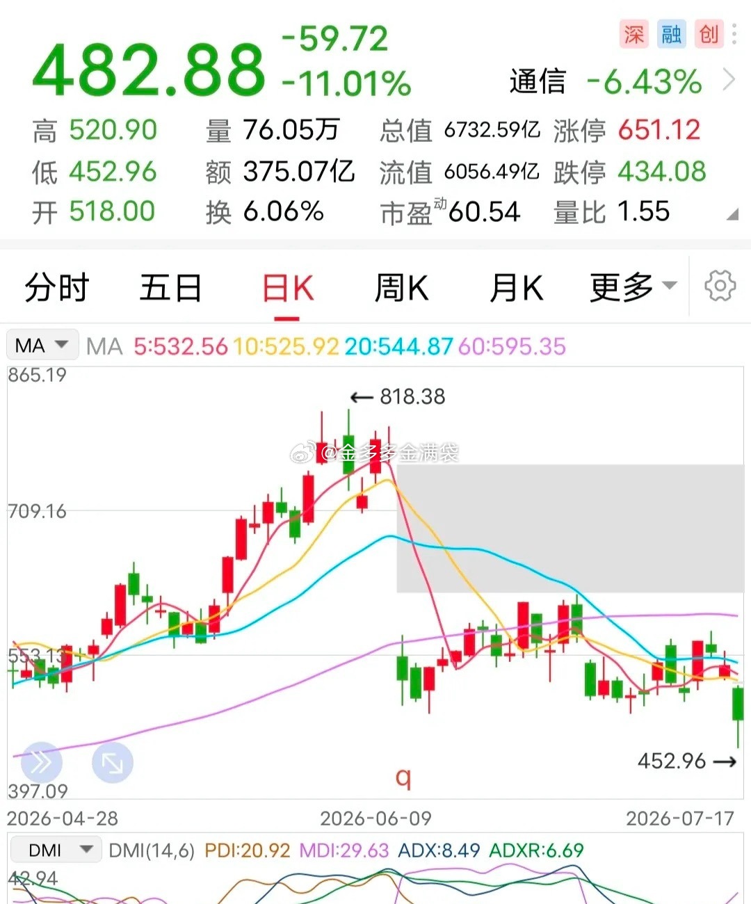 利好：上半年净利超70亿！这份成绩单，从哪个角度看都相当硬核。7月19日晚间，该