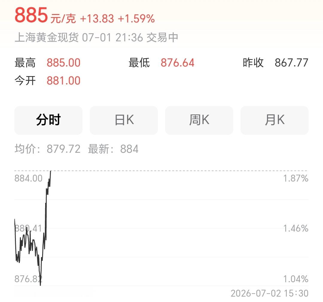 前几天大跌，一帮人喊着还会跌，今晚大涨了，所以大家买了吗？金价