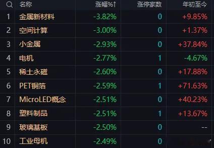 午后大盘大概率震荡回升，量能与主线热点决定反弹高度，途中震荡反复难避免一、早盘盘