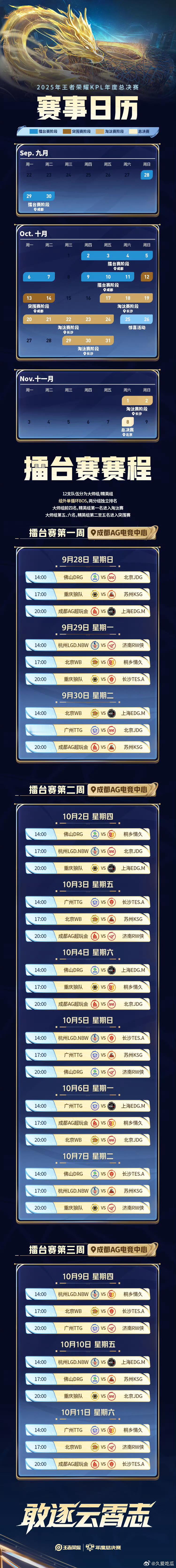 2025KPL年总赛程赛制公布年总赛程公布本次年度总决赛7000万人民币总奖金池