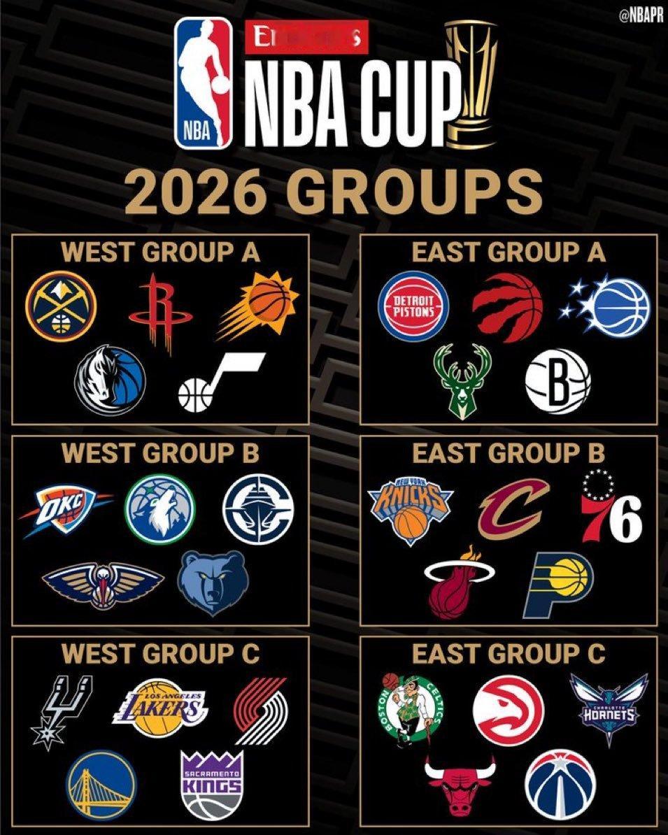 下赛季NBA杯分组出炉。NBA