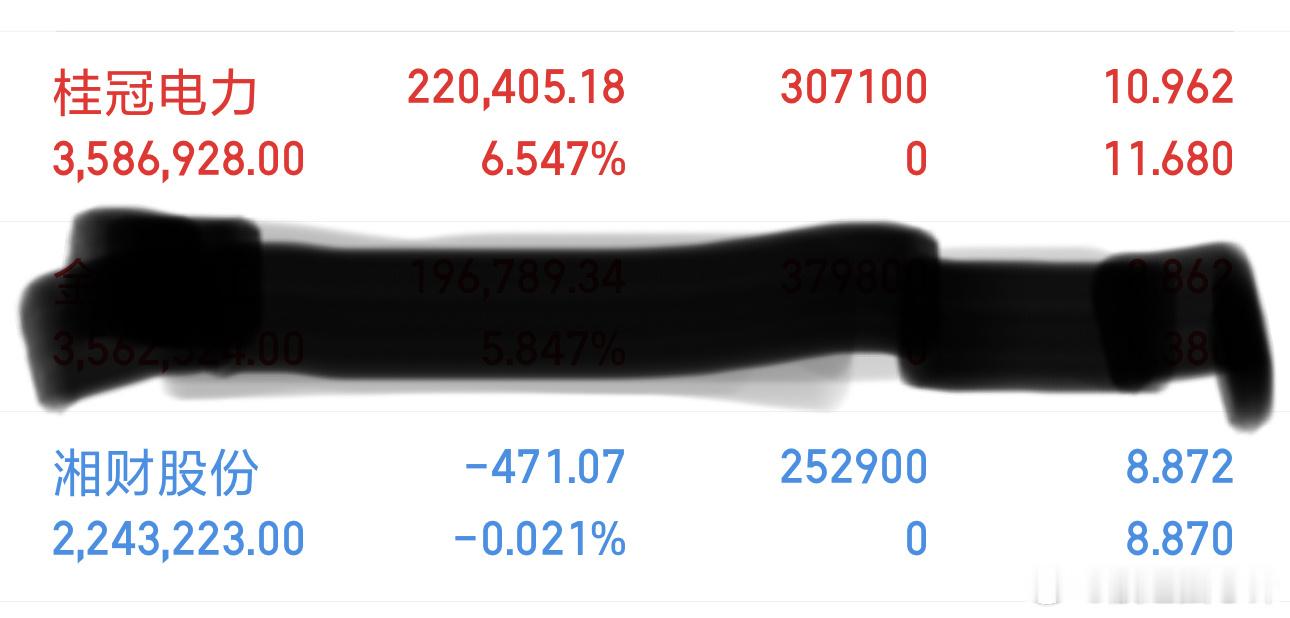 $桂冠电力 sh600236$ 涨停了