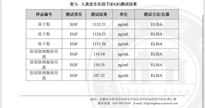 成本20元售价竟上万，注射后脸部变形、反复发炎：这类非法注射产品为何占据医美市场？
