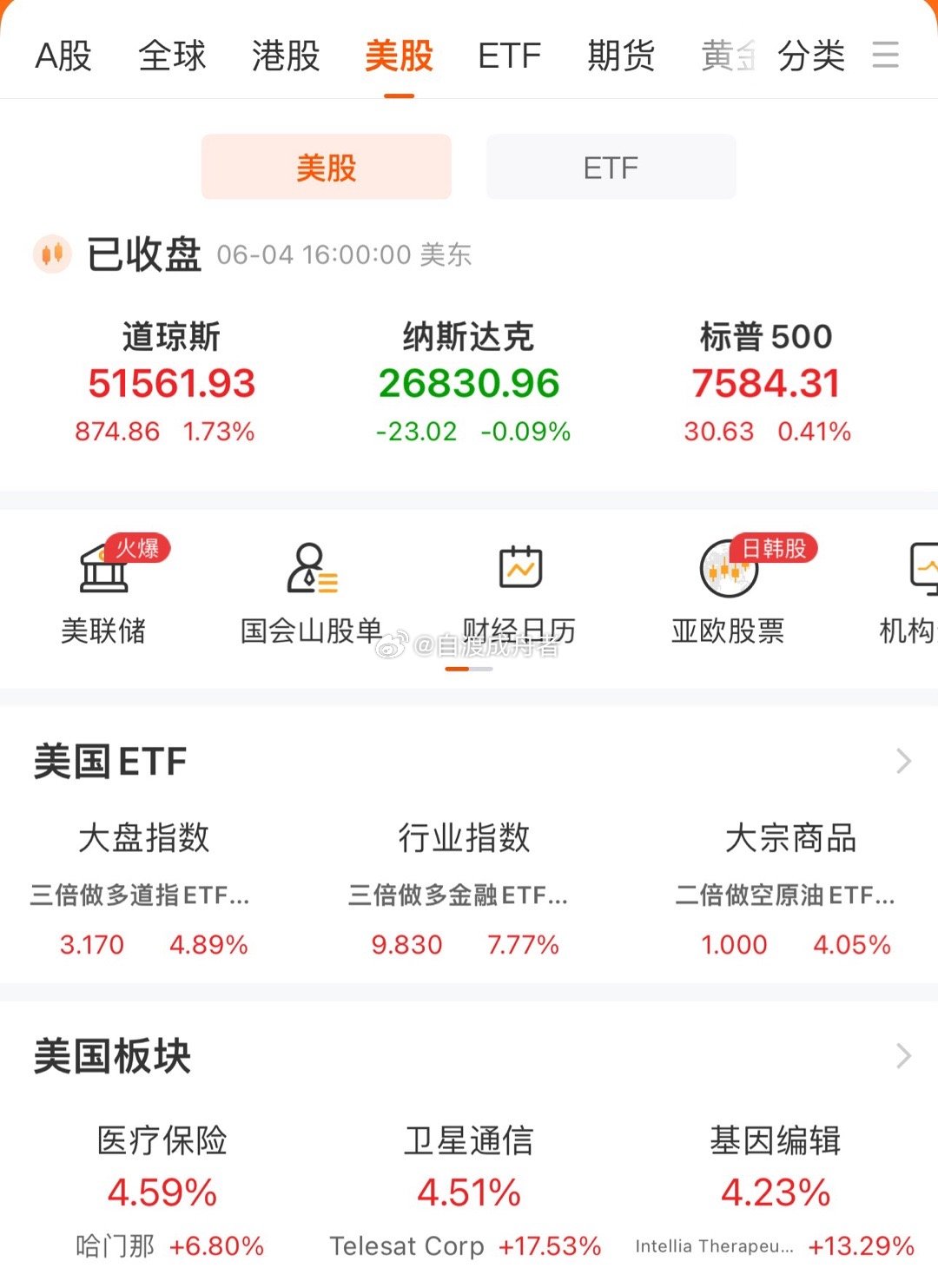 下跌还会继续吗？沪指有再创新低的风险吗？欧美股市涨跌不一。昨夜欧美股市涨跌不一对