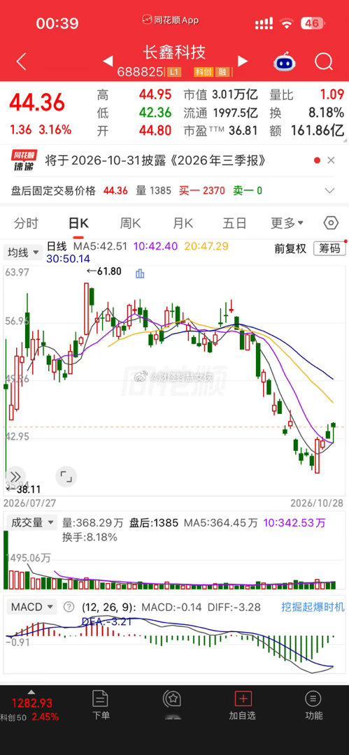 10月28日，中证指数有限公司官网显示，长鑫科技（688825.SH）已被纳入上