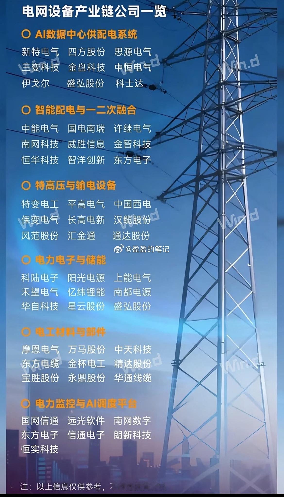 4万亿砸出涨停潮！电网设备23股集体狂欢，连板龙头锁仓硬顶今天A股最靓的仔非电网