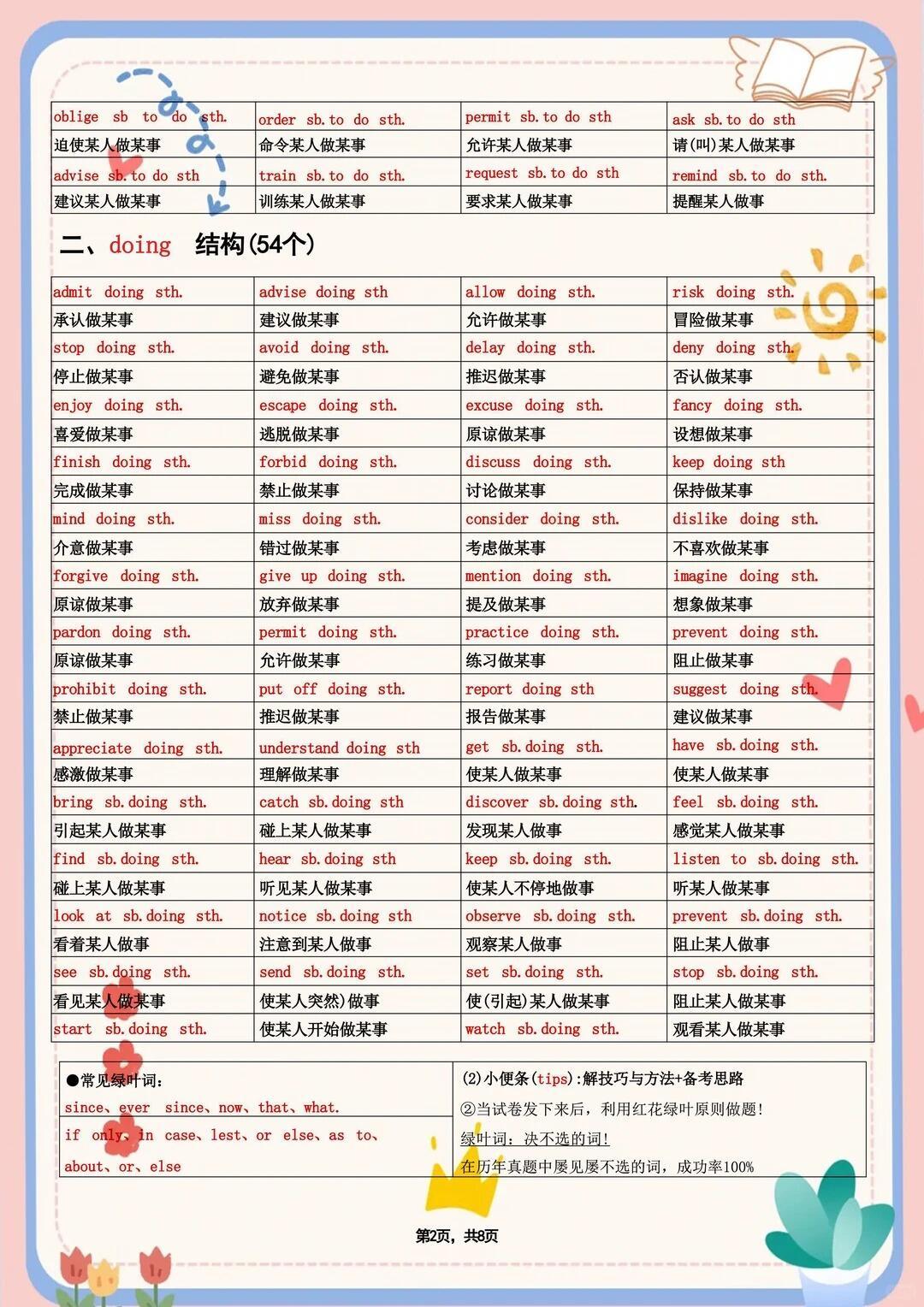 初中英语完形必背，固定搭配400组（上）