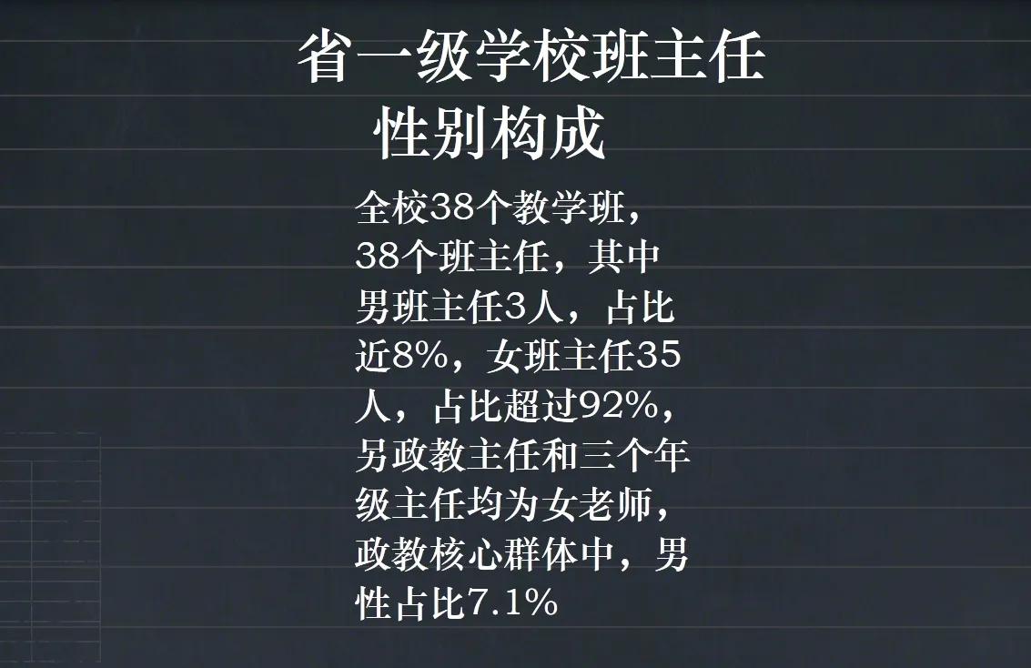 刚刚得到的最新数据，省一级学校班主任性别构成，全校38个教学班，38个班主任，其