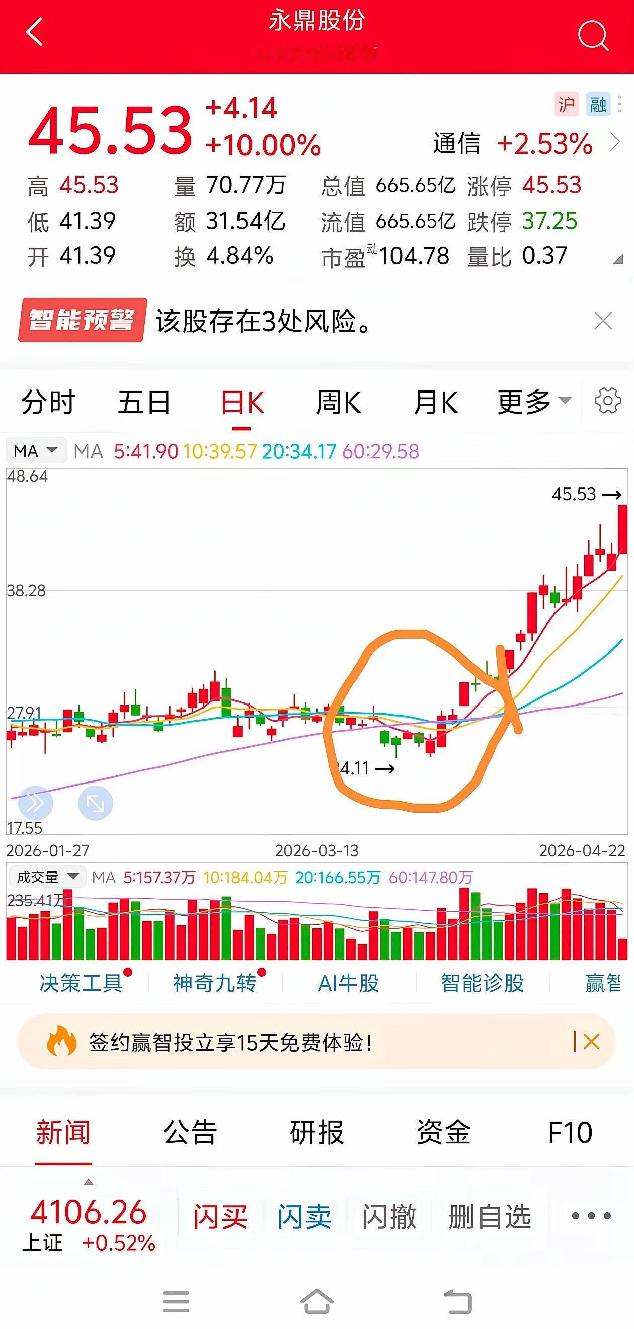 底部放量上涨是吸货，高位放量下跌是出货，这话不假。我们来看看是否所有高位放量下跌