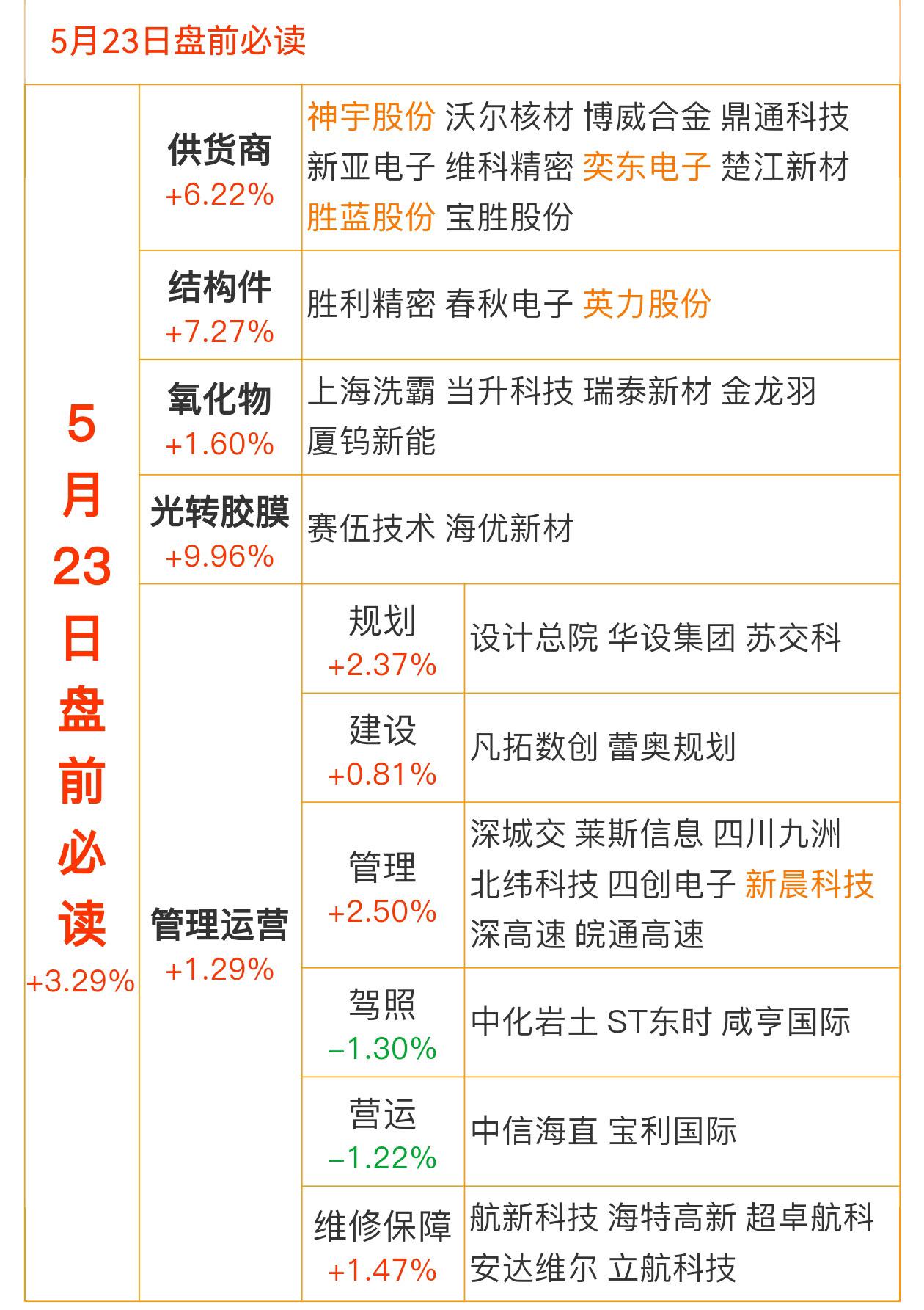 每日盘前必读！