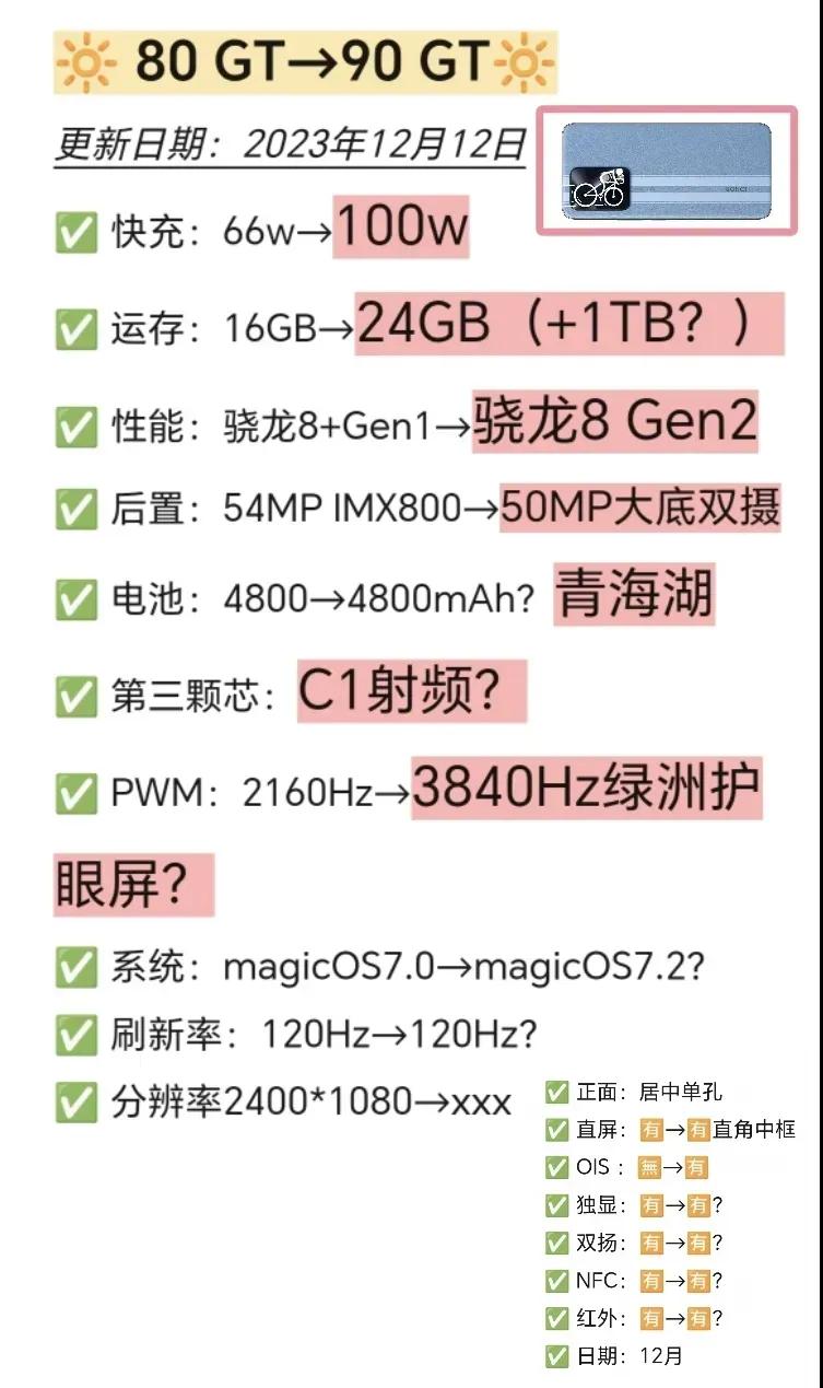 如果荣耀90 GT的参数是这张图的水准，你会心动吗？
运行内存真的迎来了24GB