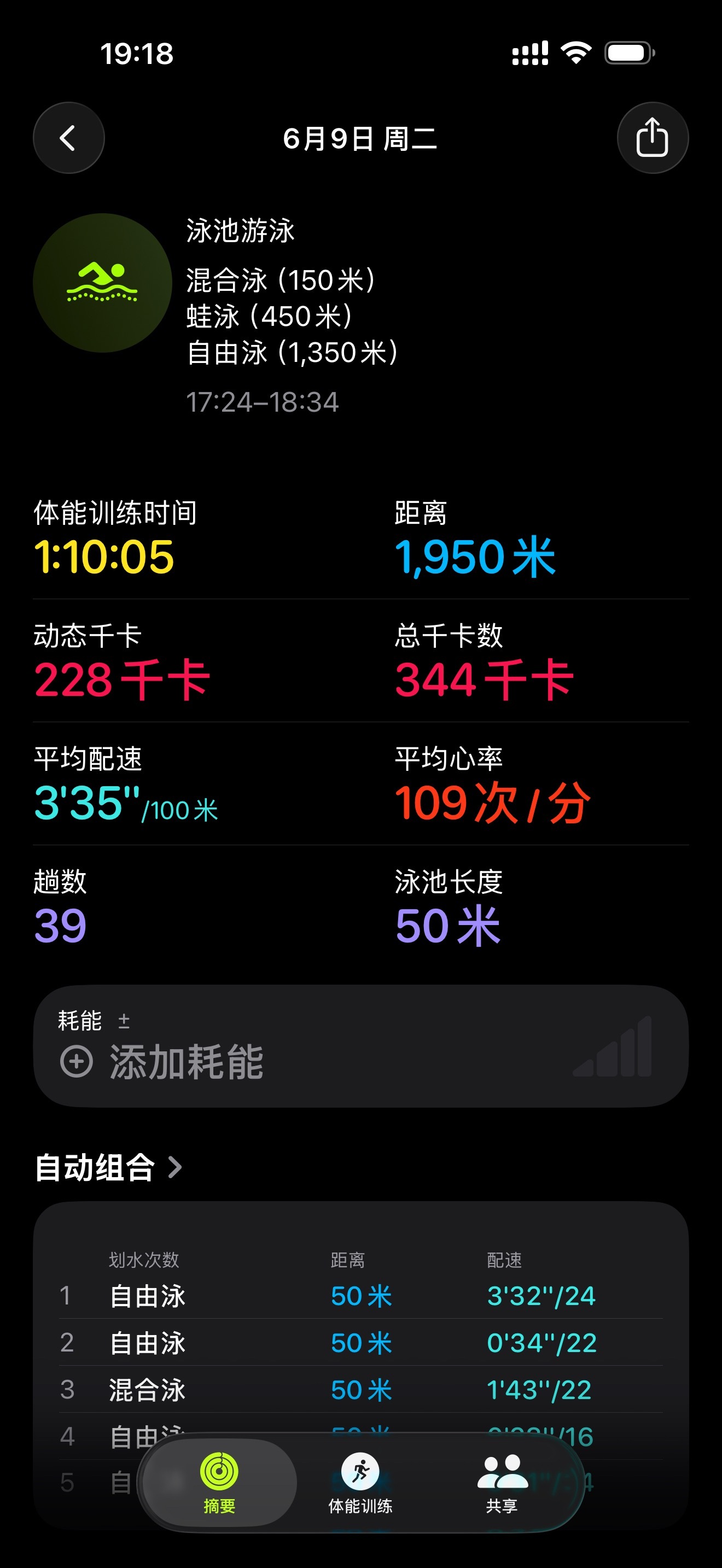其实游泳不累 游完了洗澡吹头发才累。。这个晚风今天彻底自学蛙泳成功✅ 