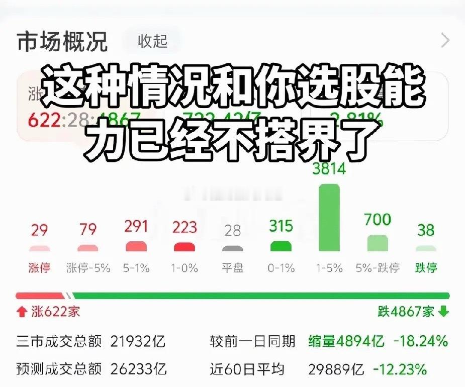 今天缩量5000亿，就知道散户已经无能为力了，起码整个7月都得震荡调整。天天40