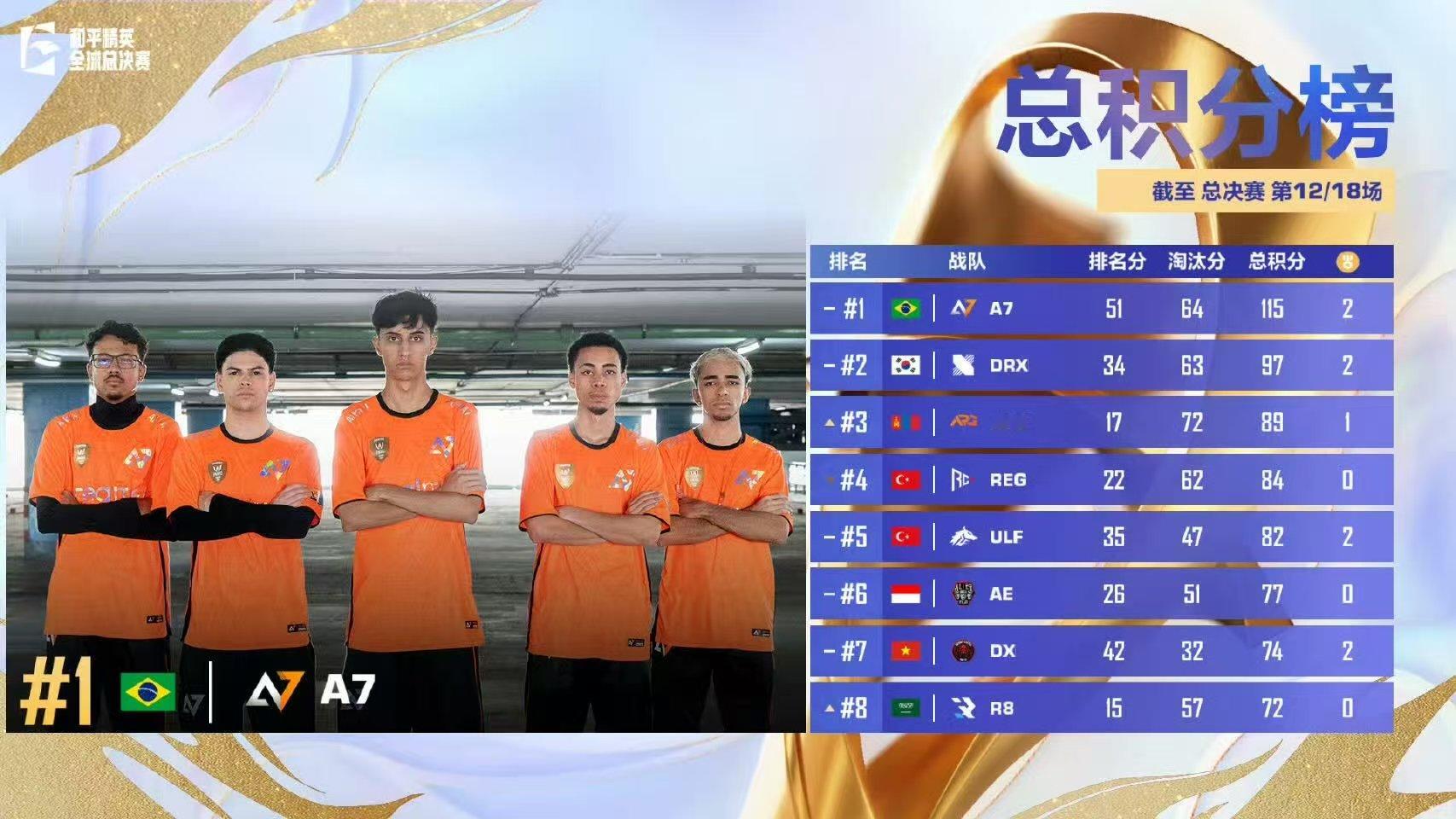 全球总决赛终局之战 每一次交火都可能改写结局！关注最终决战日，见证王者的诞生！ 