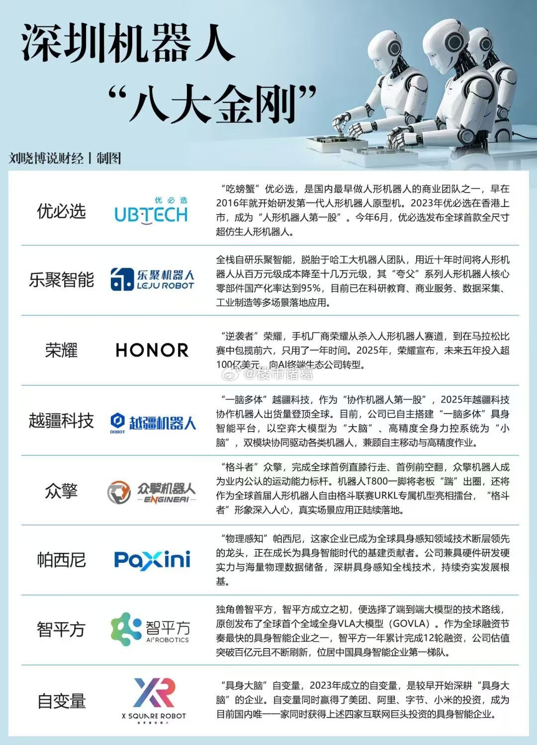 深圳机器人“八大金刚”一览。 