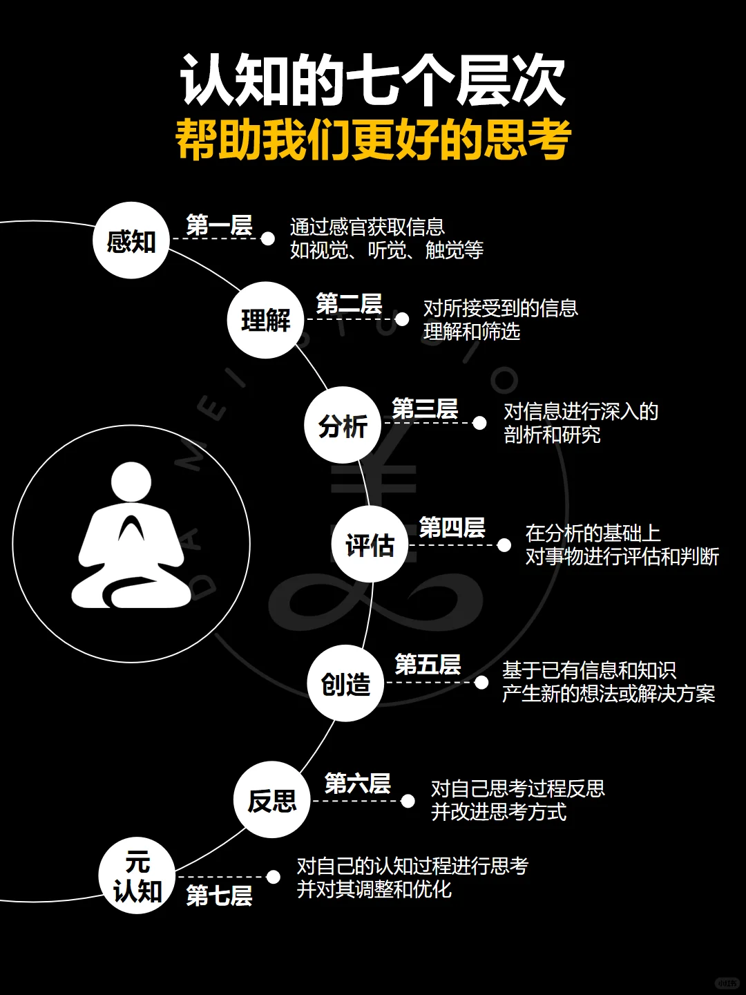 认知分成7个层次‼️看看你处在第几层‼️