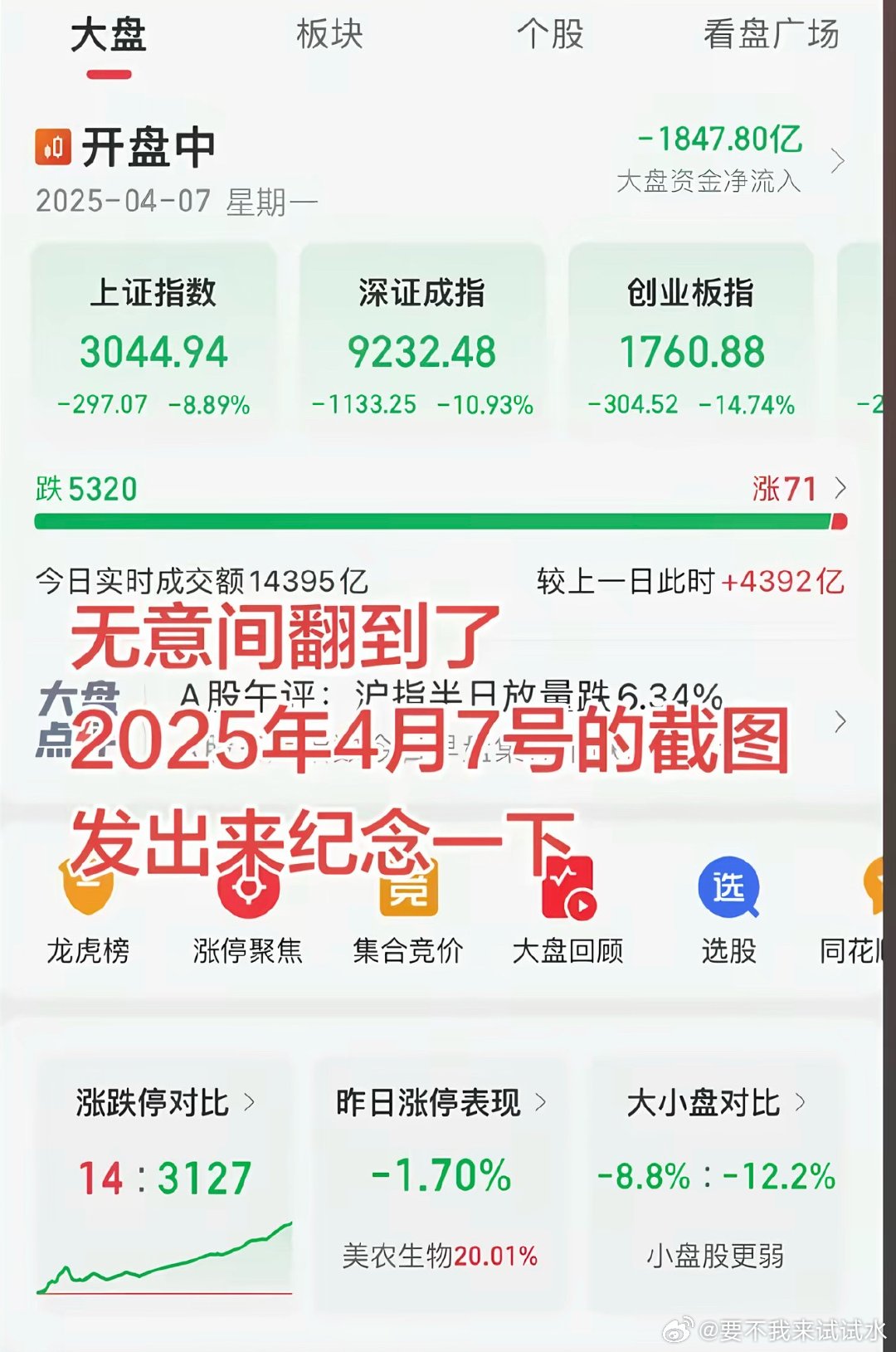 去年的四月七日，是个难忘的一天，三千多家绝对值涨停，大盘大涨绝对值9% 