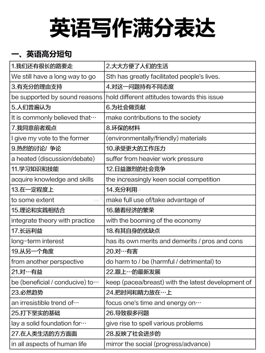 两天背完！一篇吃透英语作文！背熟直接用，高分跑不了！适合：初中，高中，专升本！