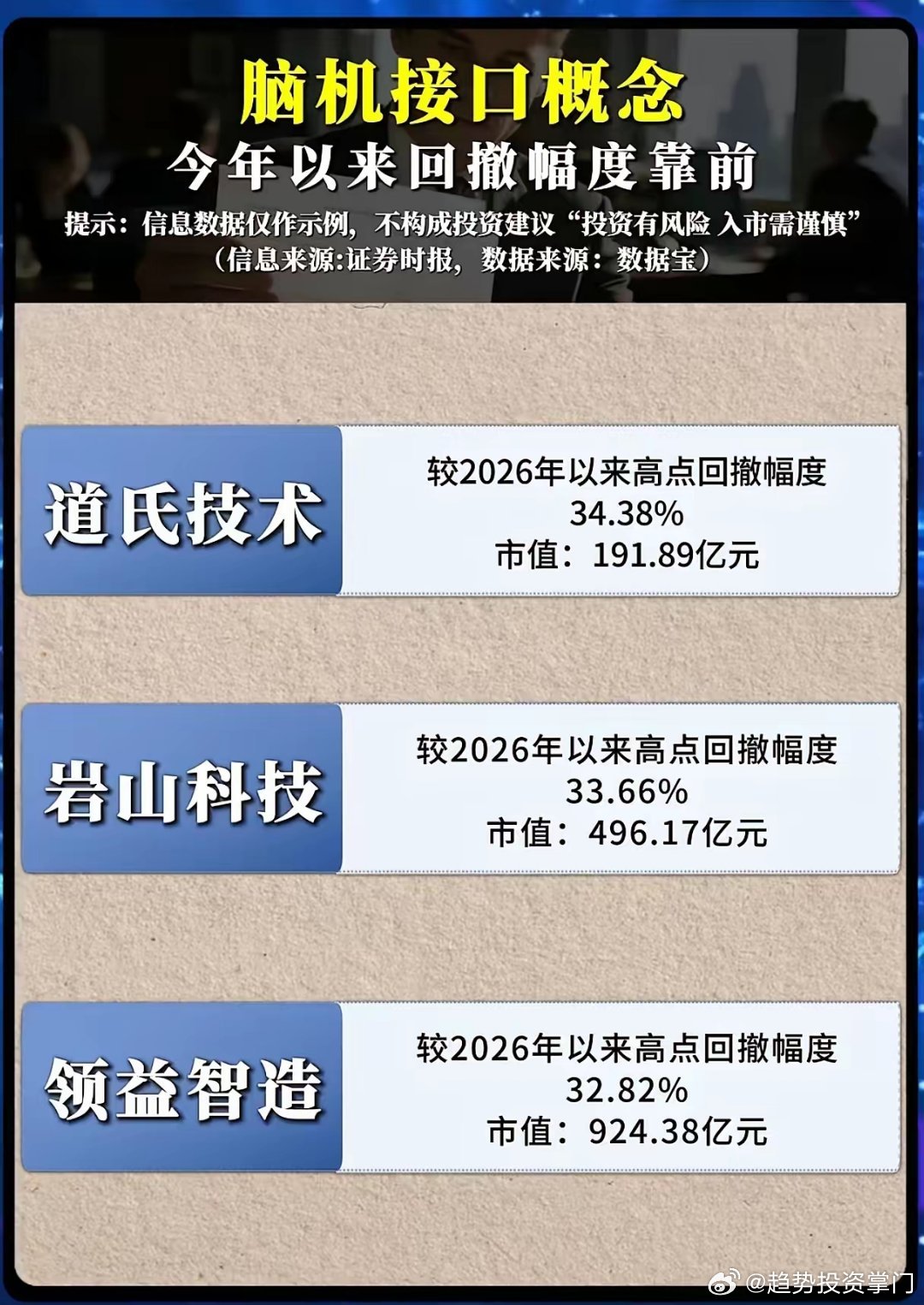 脑机接口：深蹲之后，春天已至今年板块平均回撤超30%，海格通信等跌超40%，系情