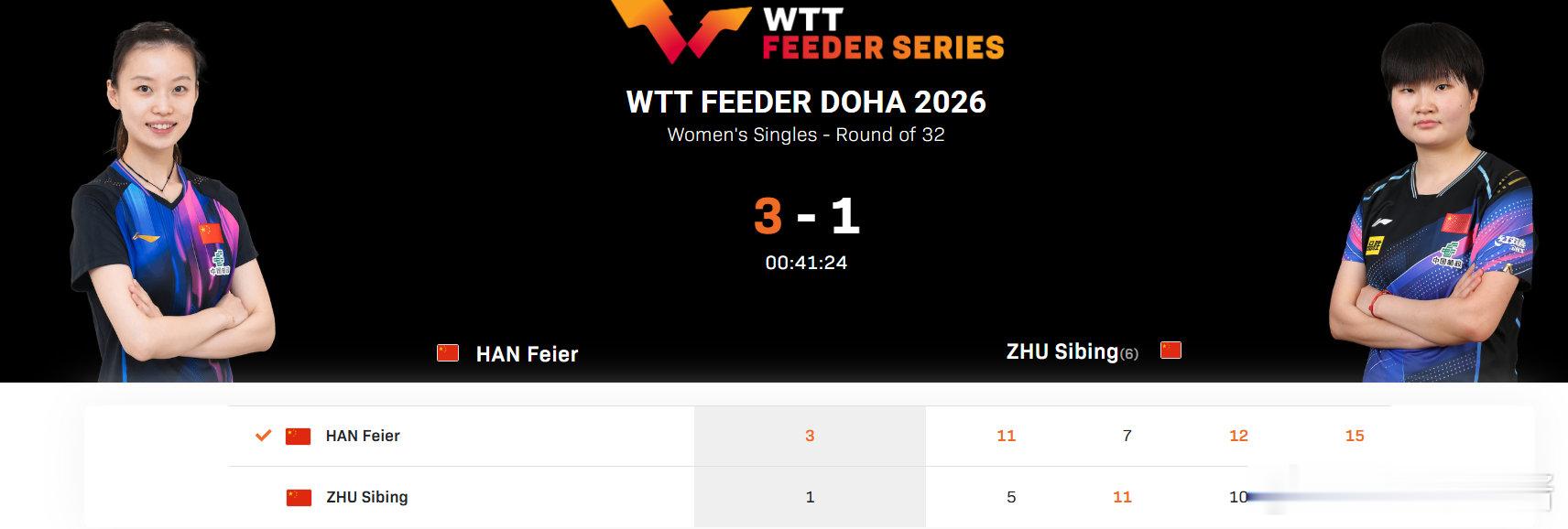韩菲儿3比1朱思冰2026WTT支线赛多哈站女单，韩菲儿3-1战胜朱思冰，晋级1