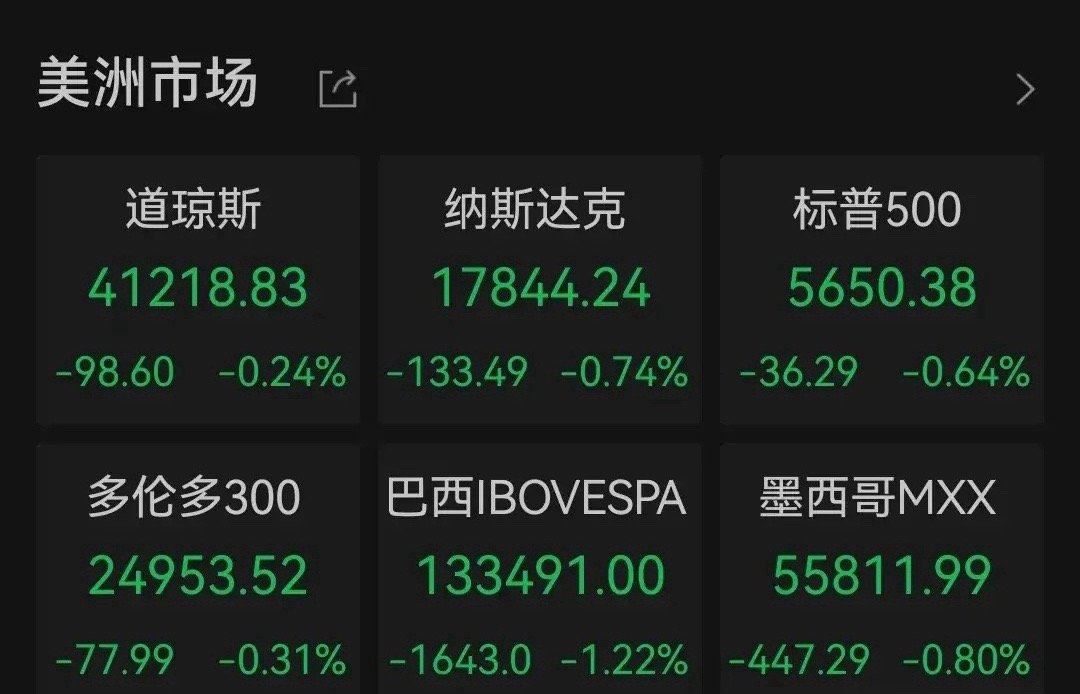 今日中国股市马上就要开盘了,五一假期结束了,但是好多人都在猜测今天A股怎么走,看