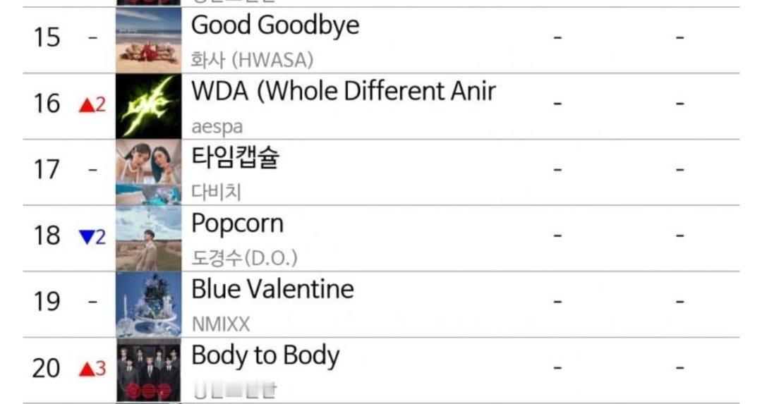 🍉melon top100新高中top100: 16（+2）new peak*