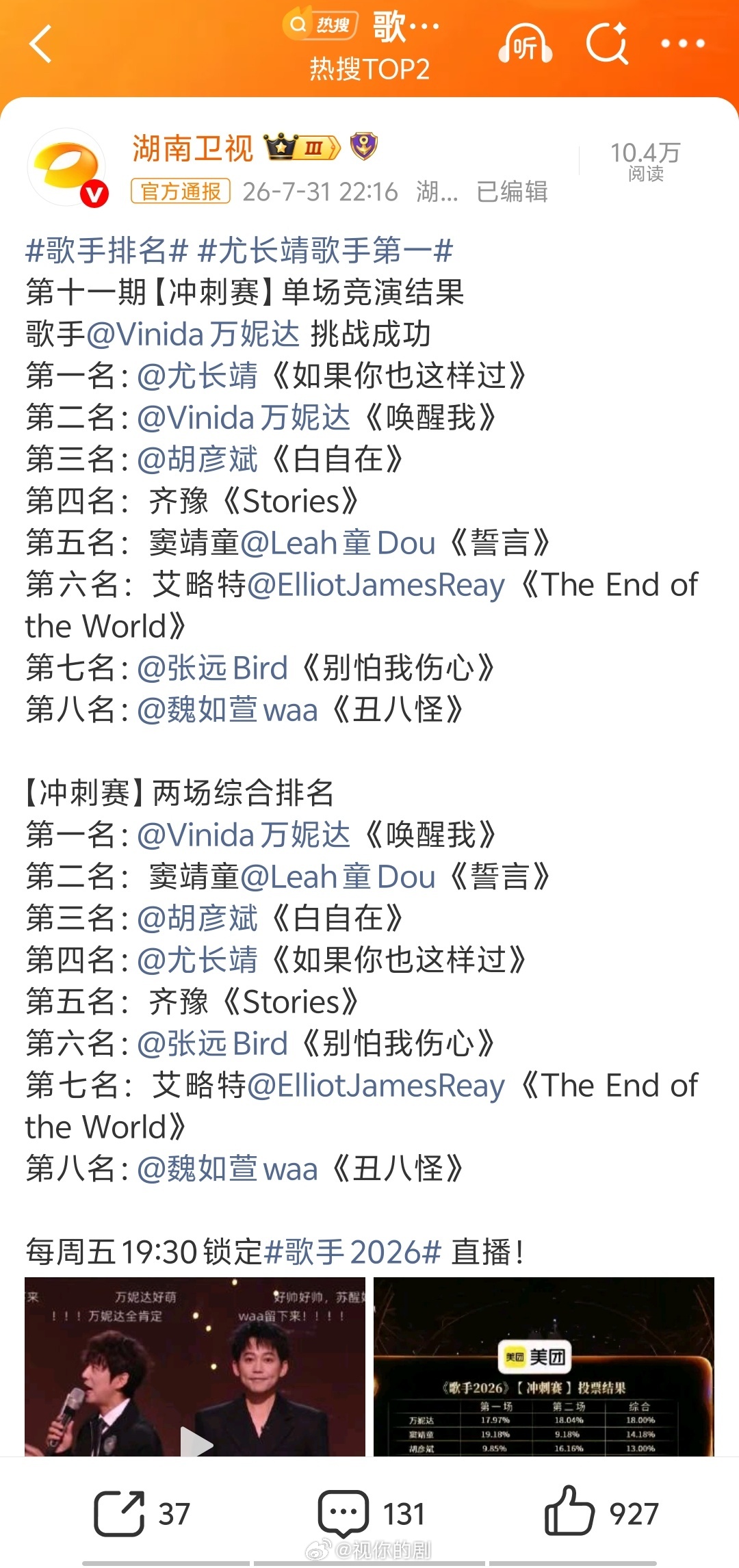 歌手排名歌手第十一期排名：第一名：尤长靖 综合第四第二名：万妮达 综合第一第三名