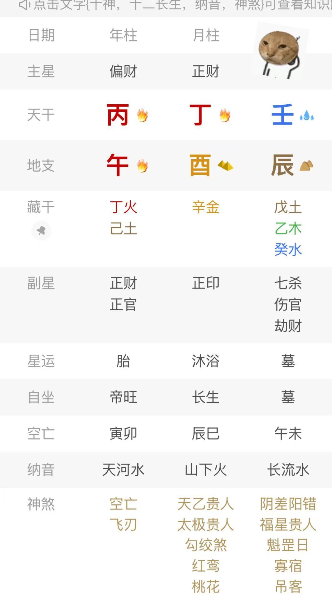 今天生的宝不管男女桃花都太旺了，月日双合。桃花带合正印格财不能太旺不然就破格，要