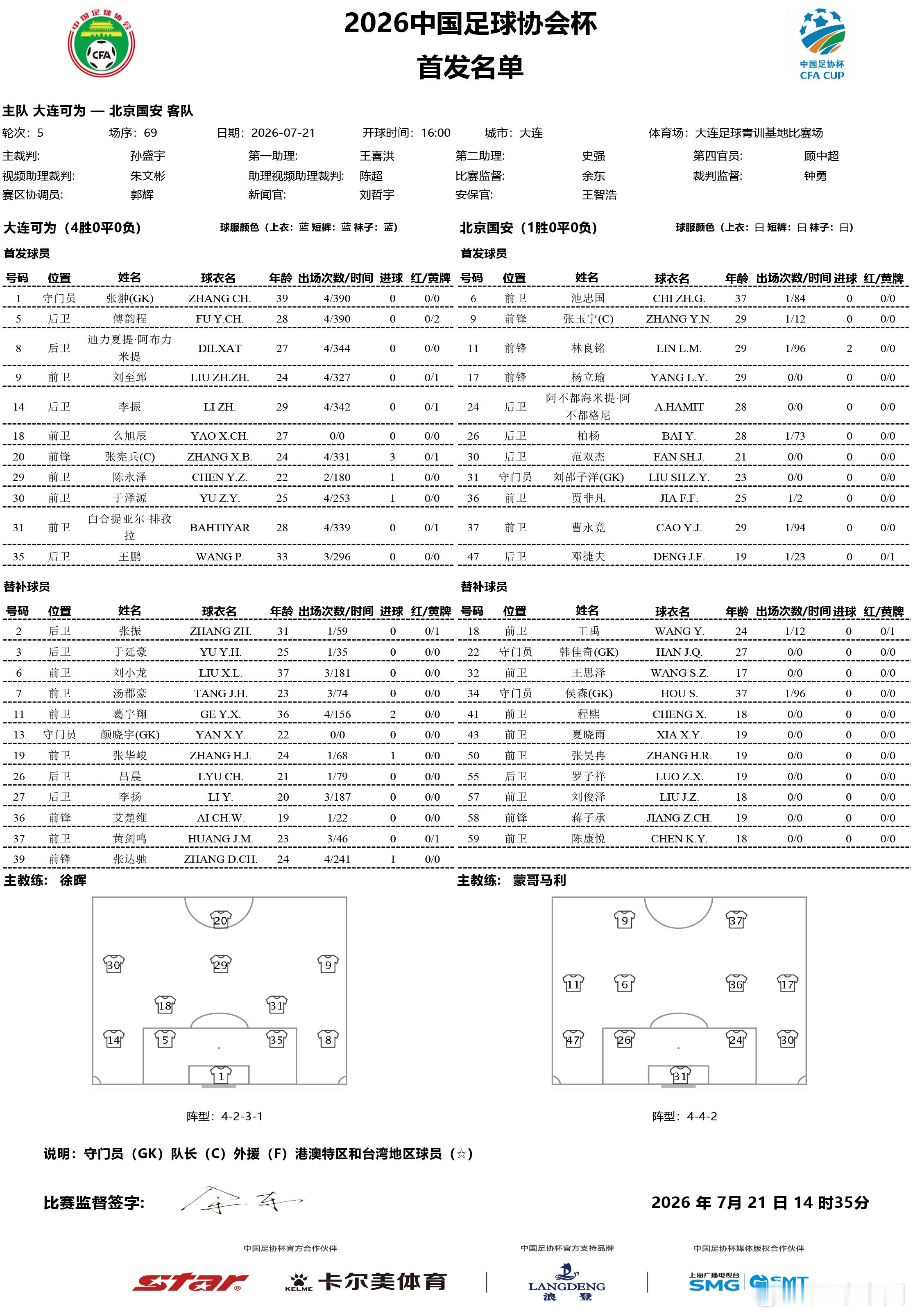 2026中国足协杯 第五轮第1比赛日首发名单如下⬇️ 