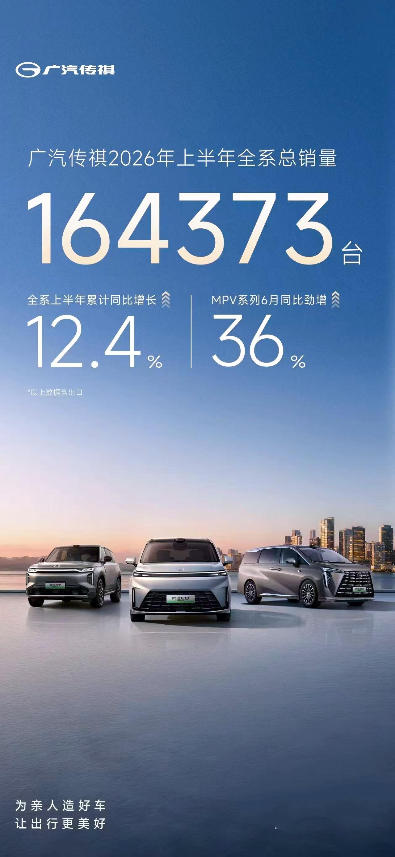 车盟快讯：广汽传祺正式公布2026年上半年销量成绩，1-6月累计销量164,37