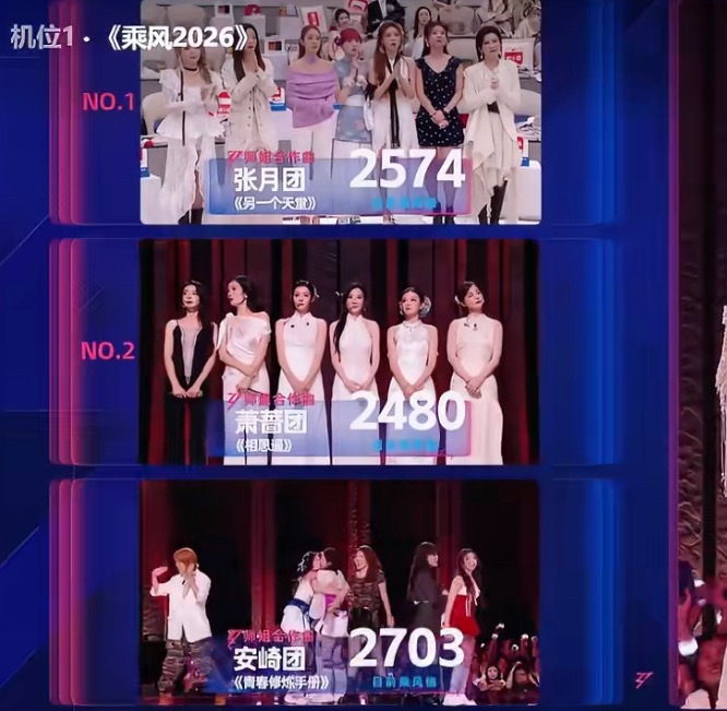 《青春修炼手册》舞台903票这么牛啊青春修炼手册903票