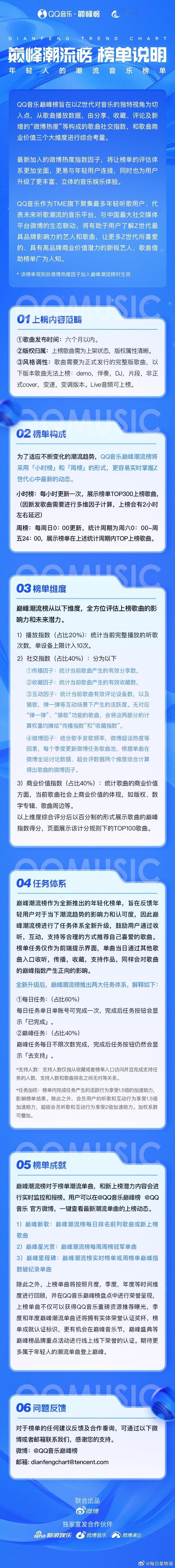 谁还不知道TME和微博已经达成全维度战略合作！并且“QQ音乐巅峰潮流榜”即将升级