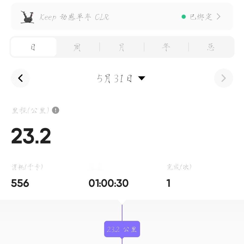 骑了 