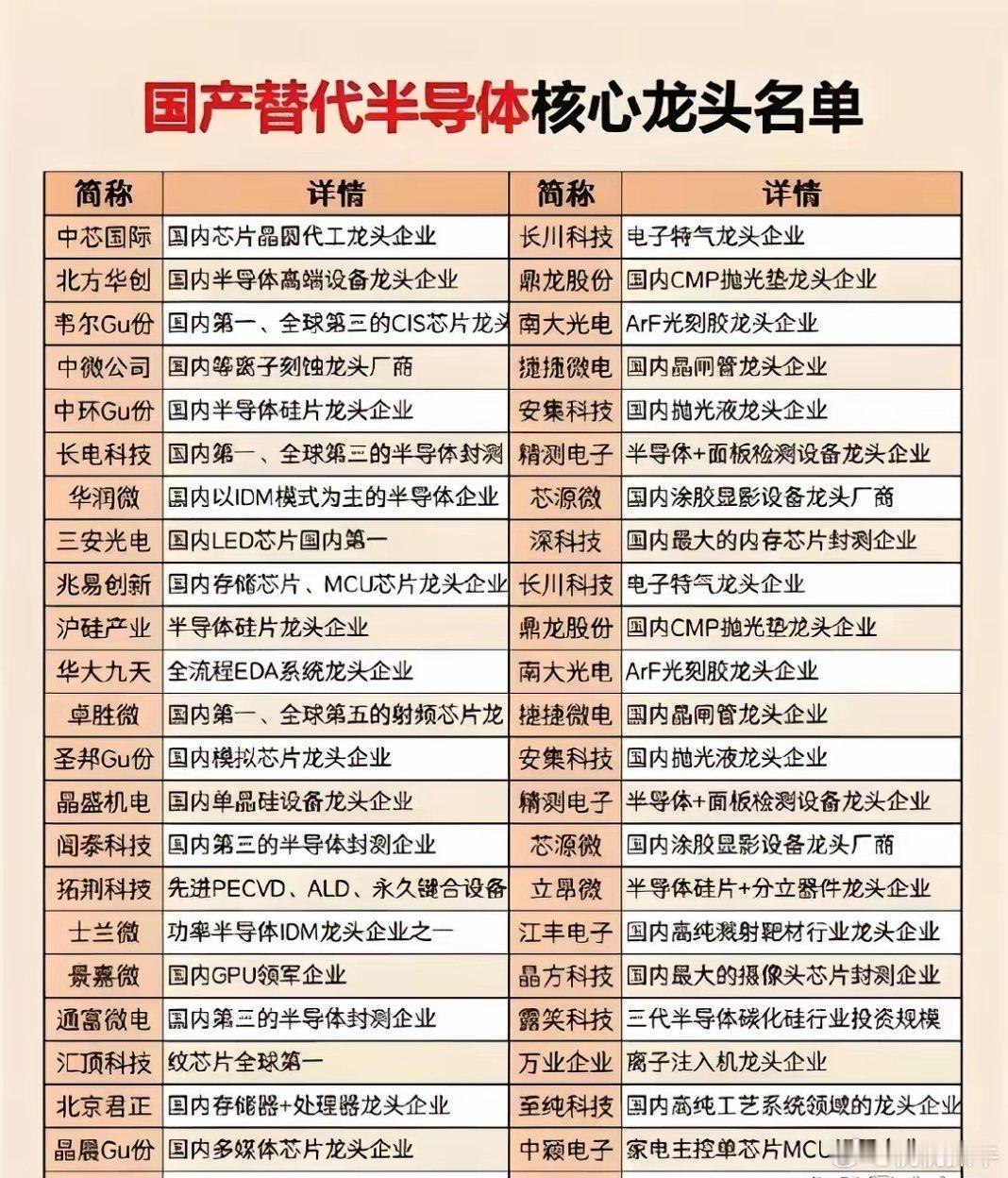目前是半导体国产替代的深水区与加速期，核心逻辑由“政策驱动”转向“业绩兑现+AI