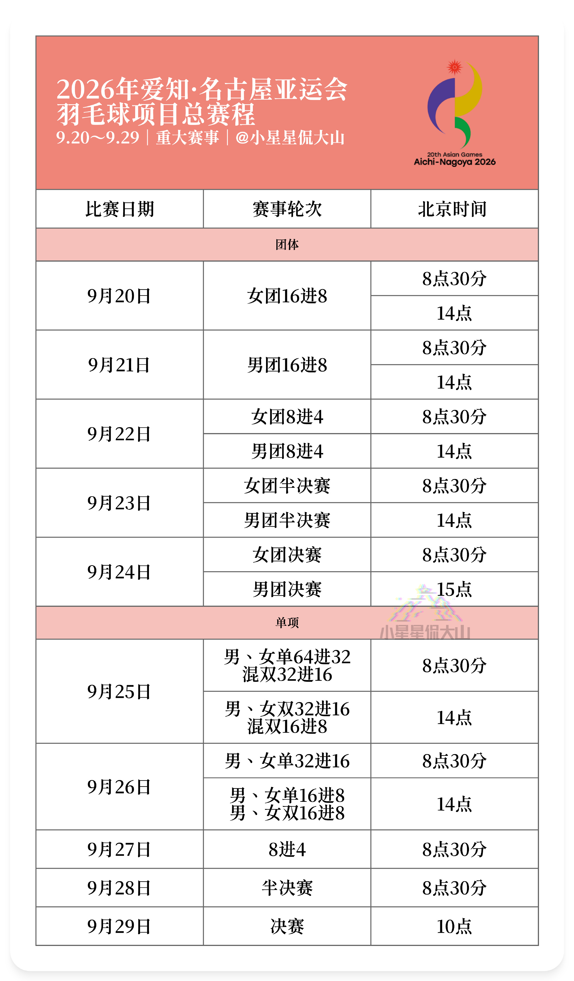 🌟第20届爱知·名古屋亚运会国羽最终出征名单：团体赛19日抽签，单项赛24日抽