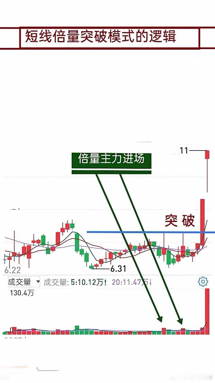 短线交易成功之路是一条不断寻找适合自己交易模式的旅程。股价仅仅是K线红绿之间的转