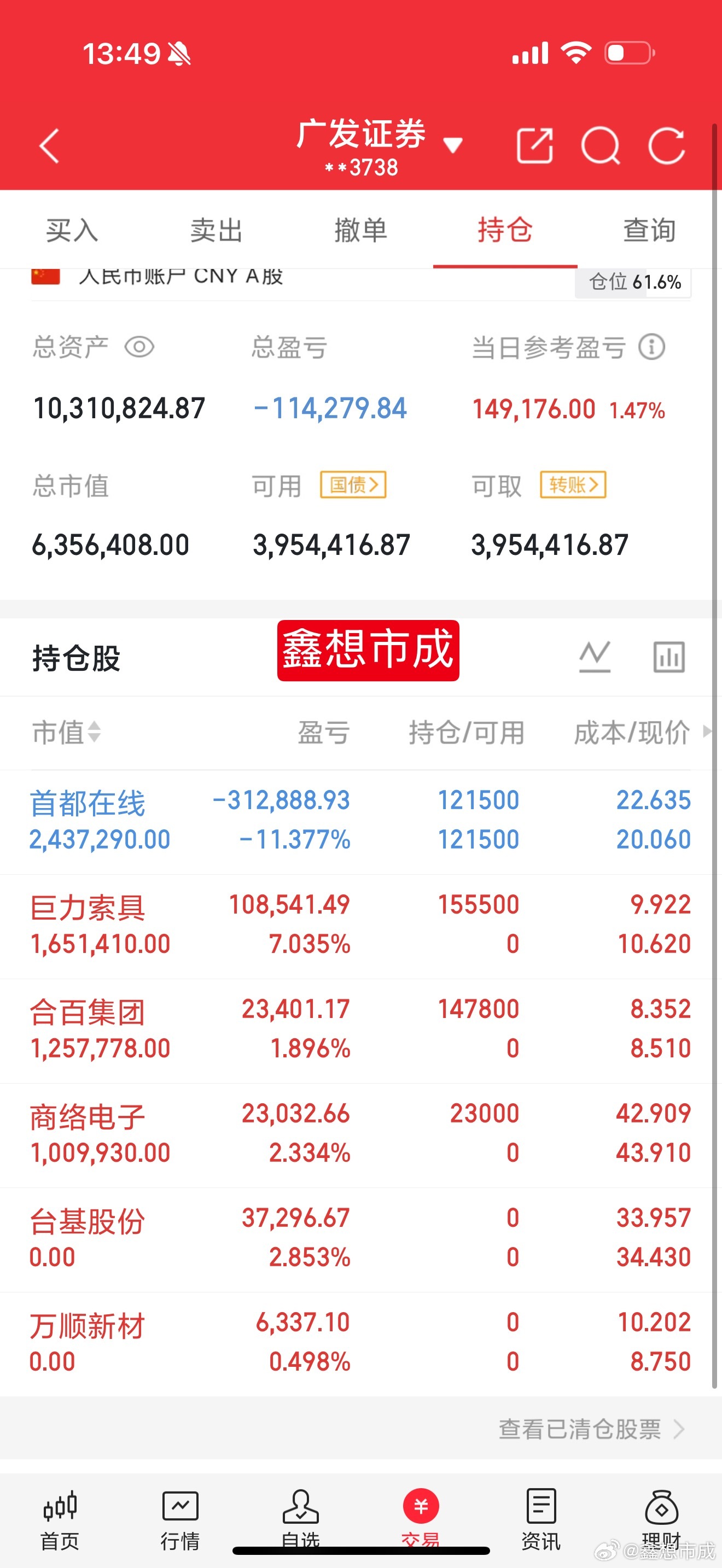 6月29日 不等收盘，直接公布！（拒绝马后炮）2026年100W新挑战(第125