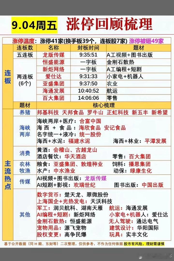 9.06周末  上周五涨停题材回顾！市场热点方向：养殖、海峡两岸、消费、农林牧渔