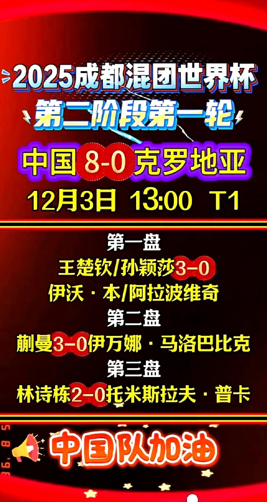 8-0横扫克罗地亚不稀奇，稀奇的是这排兵布阵！
 

放着大将王艺迪不用，敢让两