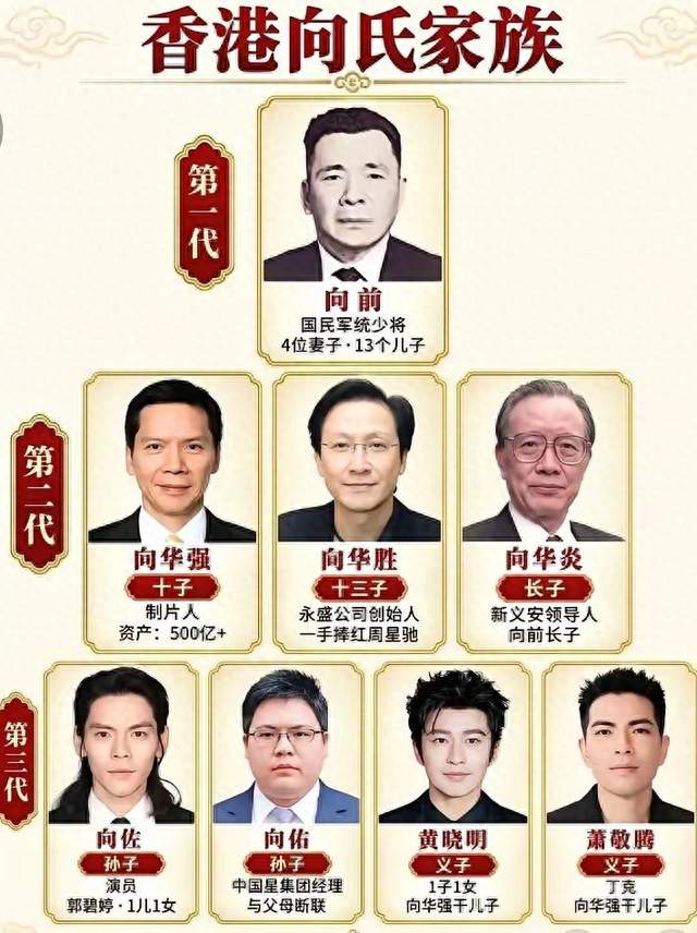黄晓明跪认向太当干吗，两瓶红酒换来20年靠山